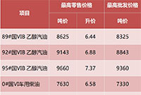 92̖{(dio)6.88Ԫ/